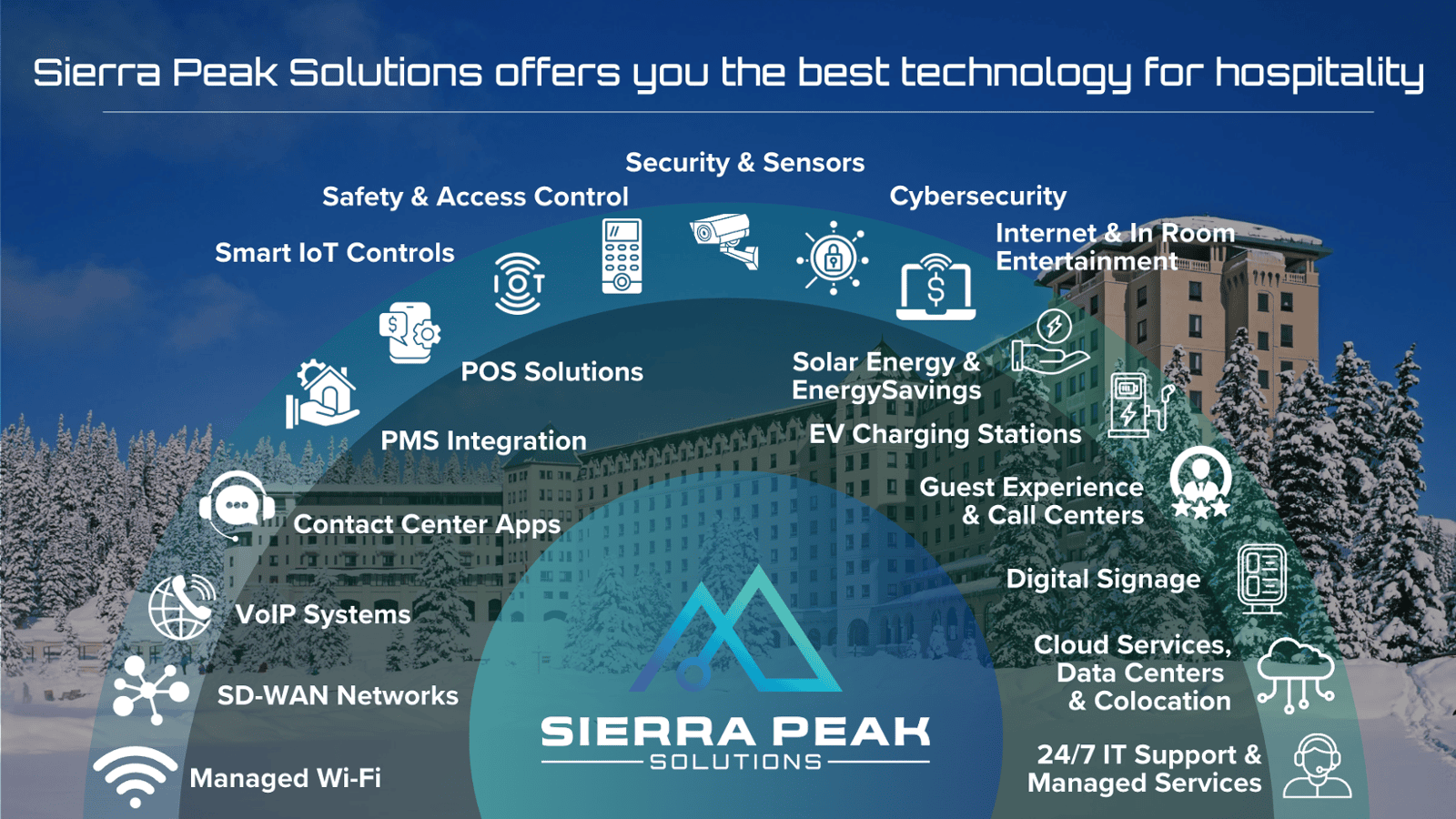 Hospitality Wonder Wheel